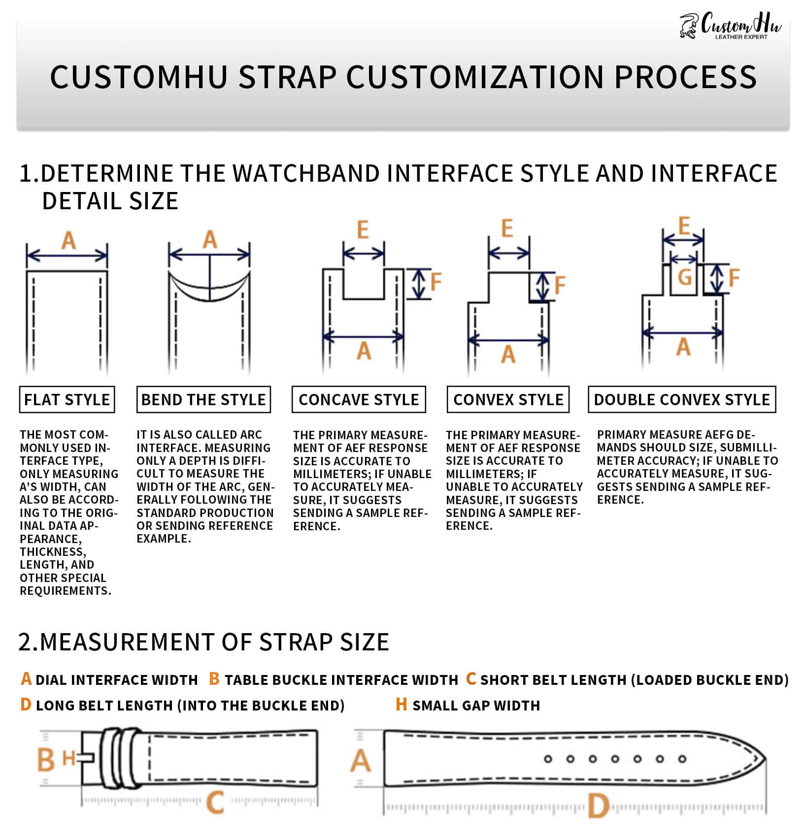 Notes on customizing watch straps